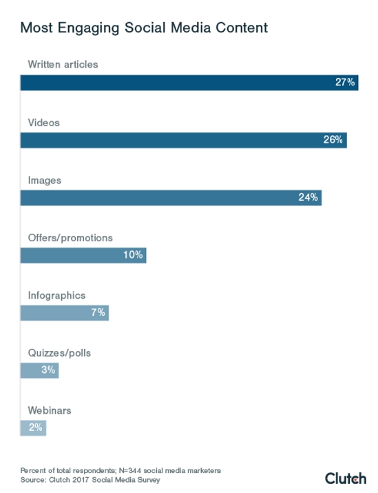 Social Media Presence